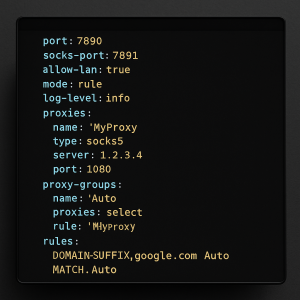 Understanding Clash for Windows Configuration Files: YAML Explained ...